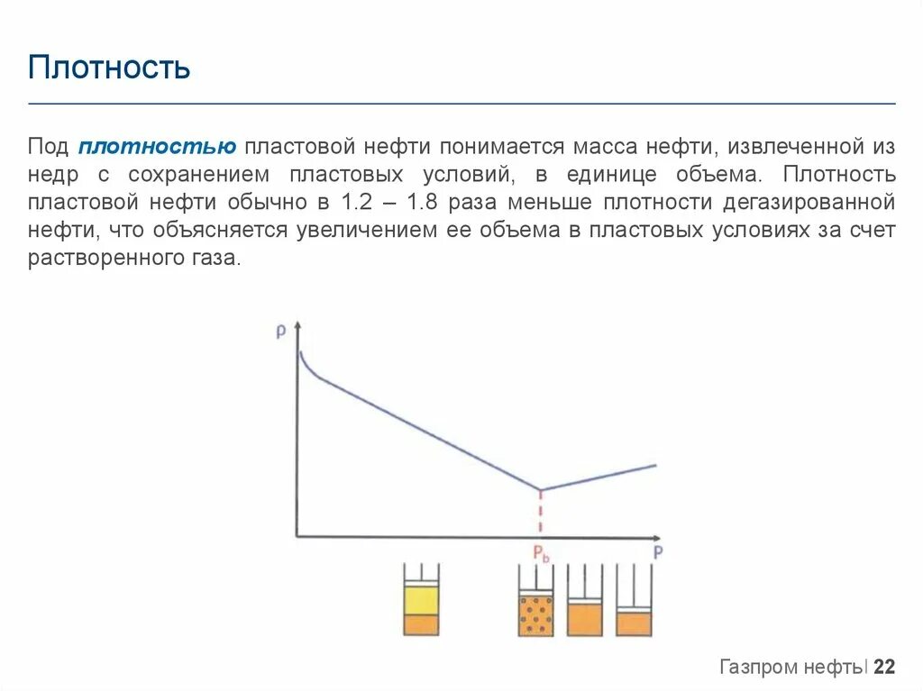 От чего зависит плотность нефти. Плотность волос.
