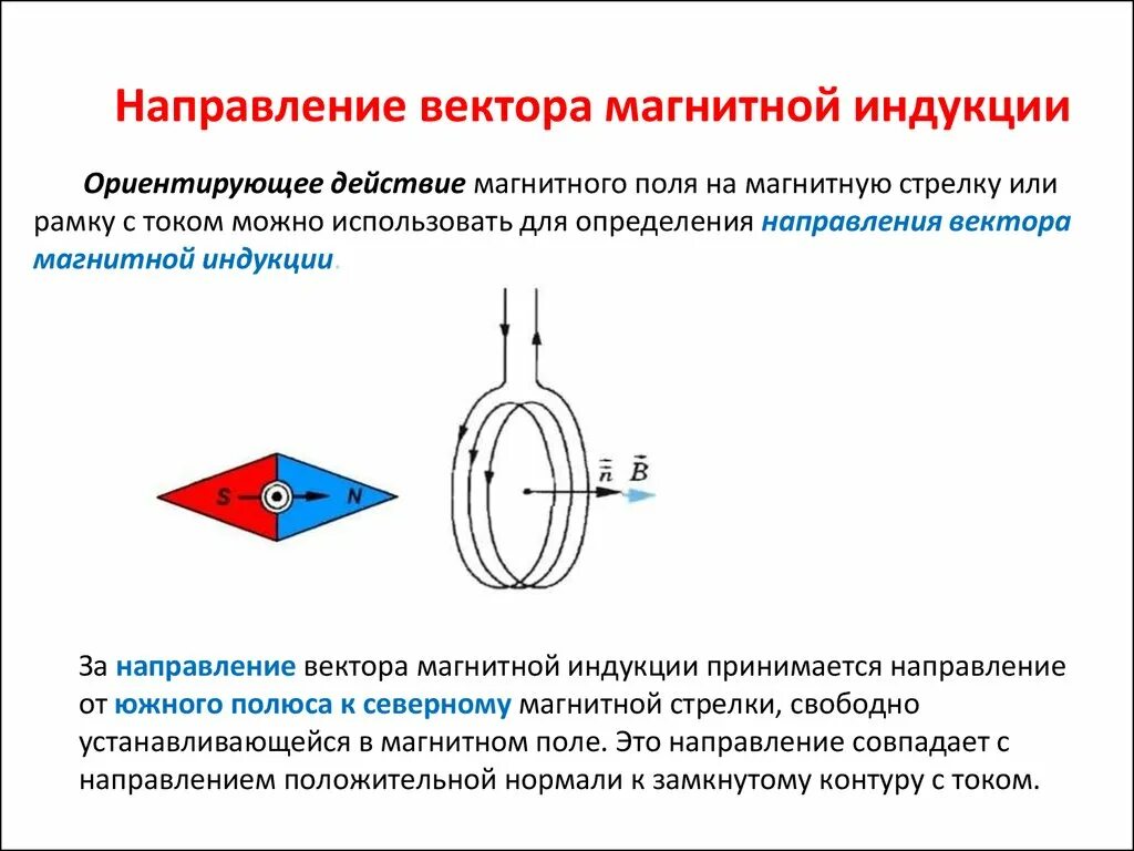 Для чего вводят понятие магнитной линии. Определение направления вектора магнитной индукции. Вектор магнитной индукции направление вектора магнитной индукции. Как определить направление вектора индукции магнитного поля. Как определить направление вектора магнитной индукции.