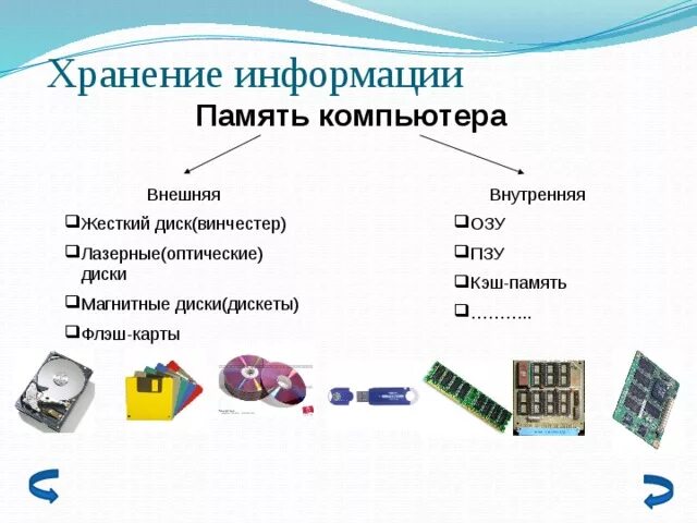 Область памяти хранящая данные. Вид памяти компьютера внутренняя и внешняя принцип работы. Средства хранения информации внешняя внутренняя память. Хранение инфлрмациив компьютере. Внутренняя память компьютера информация.