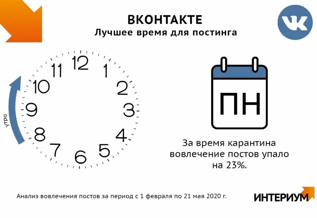 Можно ли выкладывать посты. Лучшее время для публикации. Лучшее время для публикации постов. Лучшее время для постов в соц.сетях. Лучшее время для постов в социальных сетях.