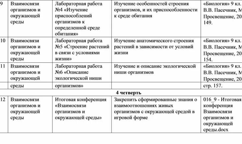 Лабораторная работа изучение экологических ниш разных видов. Лабораторная работа по биологии 9 класс описание фенотипов растений. лабораторная работа описание фенотипов растений. лабораторная работа описание фенотипа. лабораторная работа изучение фенотипов растений.