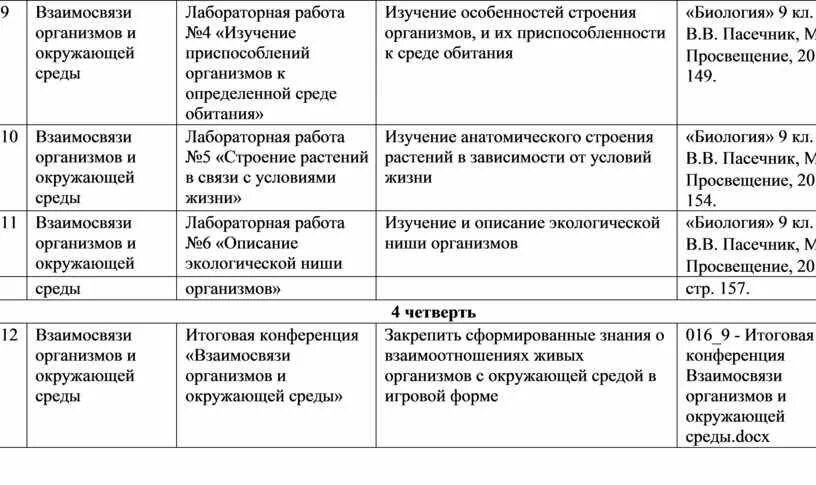 Описание экологической ниши организма лабораторная работа 9. Лабораторная работа по биологии 9 класс описание фенотипов растений. Лабораторная работа описание фенотипов растений. Лабораторная работа описание фенотипа. Лабораторная работа изучение фенотипов растений.