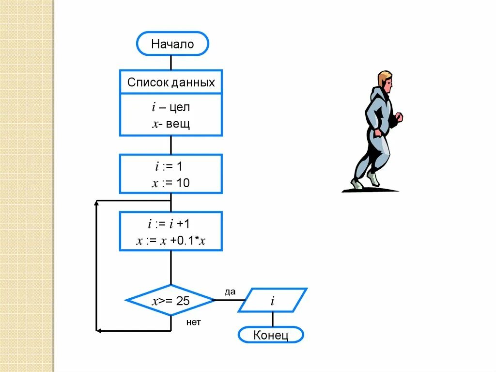 Цикл с заданным условием окончания работы схема. Цикл с заданным условием окончания работы. Цикл с заданным условием окончания работы примеры. Программирование циклов с заданным условием. Цикл с условием окончания работы.