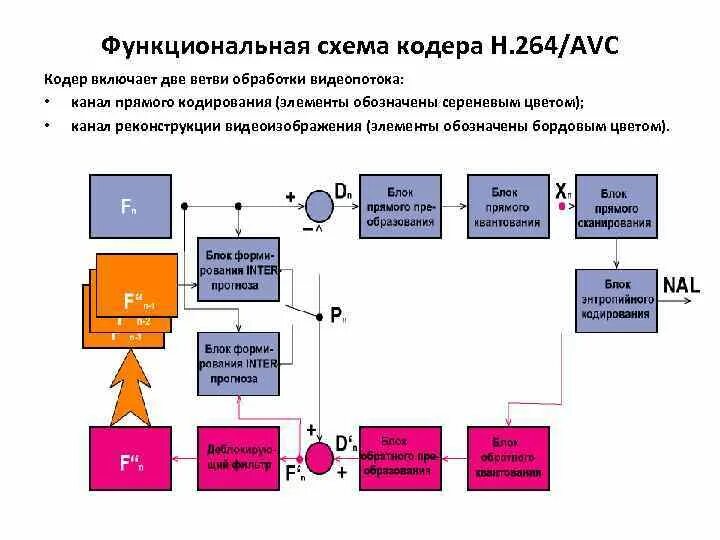 Dpsk Modulation And Demodulation