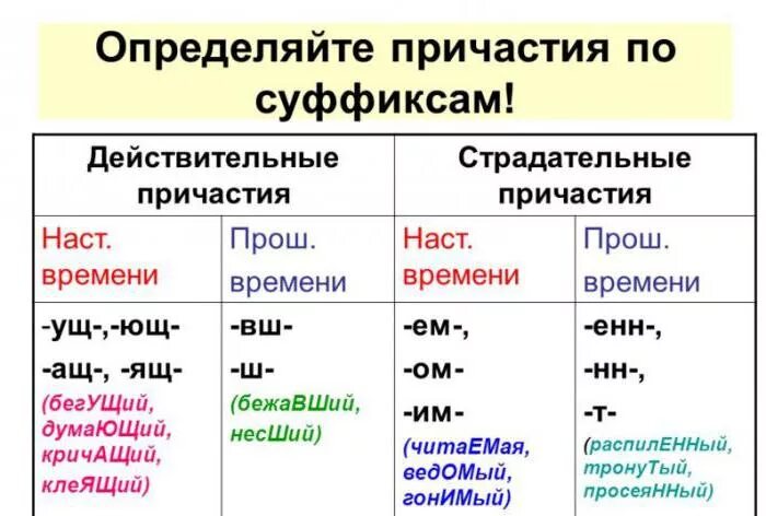 Выпишите из текста страдательные причастия