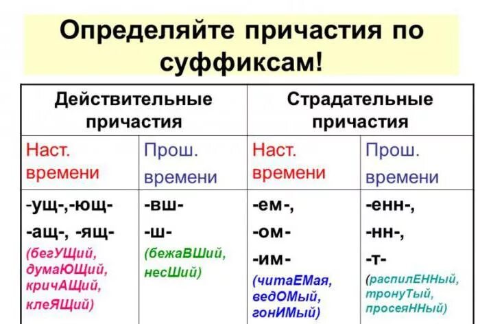 Суффиксы действительных и страдательных причастий. Суффиксы действительных и страдательных причастий примеры. Суффиксы действительных причастий и страдательных причастий. Страдательные и действительные причастия таблица.