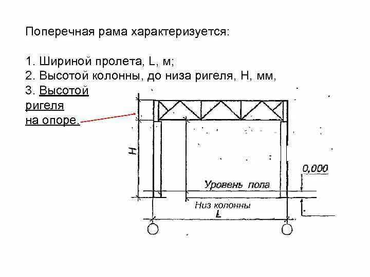 Пролет стены. Ригель поперечной рамы. Поперечная рама каркаса. Схема поперечной рамы. Поперечной рамы каркаса здания.