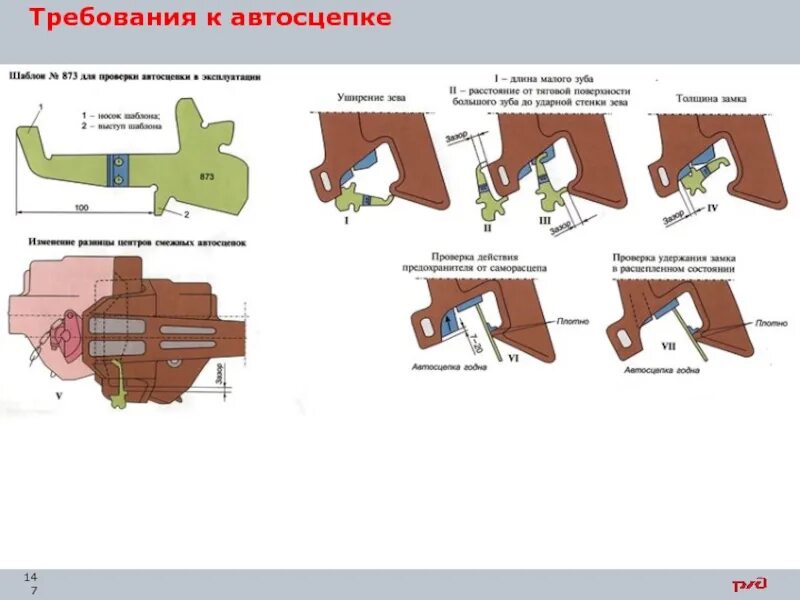 Требования ПТЭ К автосцепке са-3. Замеры автосцепки шаблоном 873. Шаблон для проверки автосцепки № 873 (т 416.38.000 сб). Провисание автосцепки са-3. Высота са 3