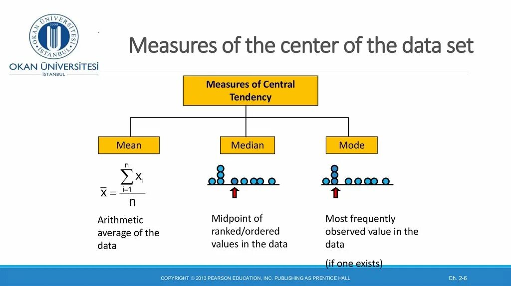 The source of measures