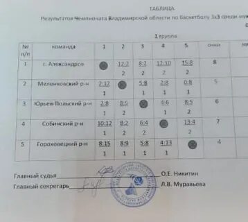Сколько команд может участвовать в соревнованиях