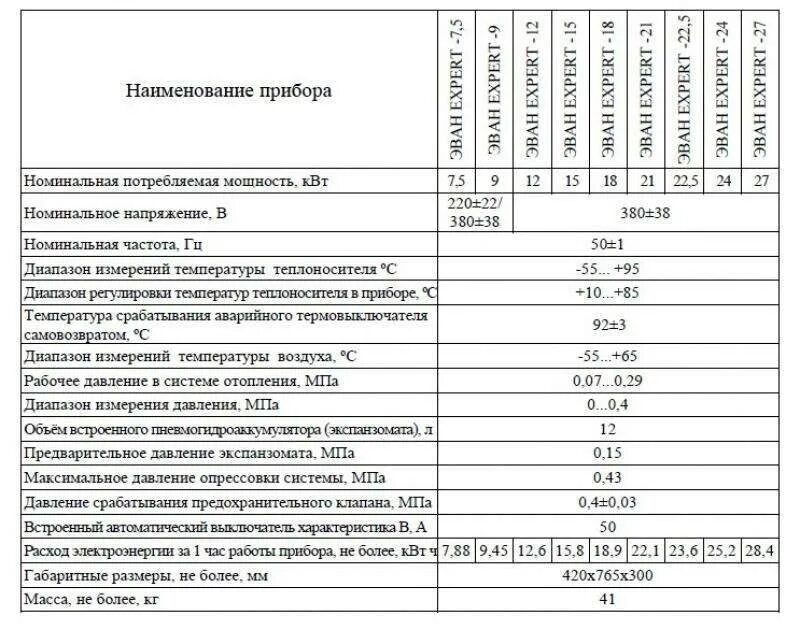 Потребляемая мощность электрического котла отопления 12 КВТ. Электрический котел Потребляемая мощность КВТ. Котел Эван 15квт электрический Потребляемая мощность ?. Потребляемая мощность для котла Эван 24кв. 5 кв час