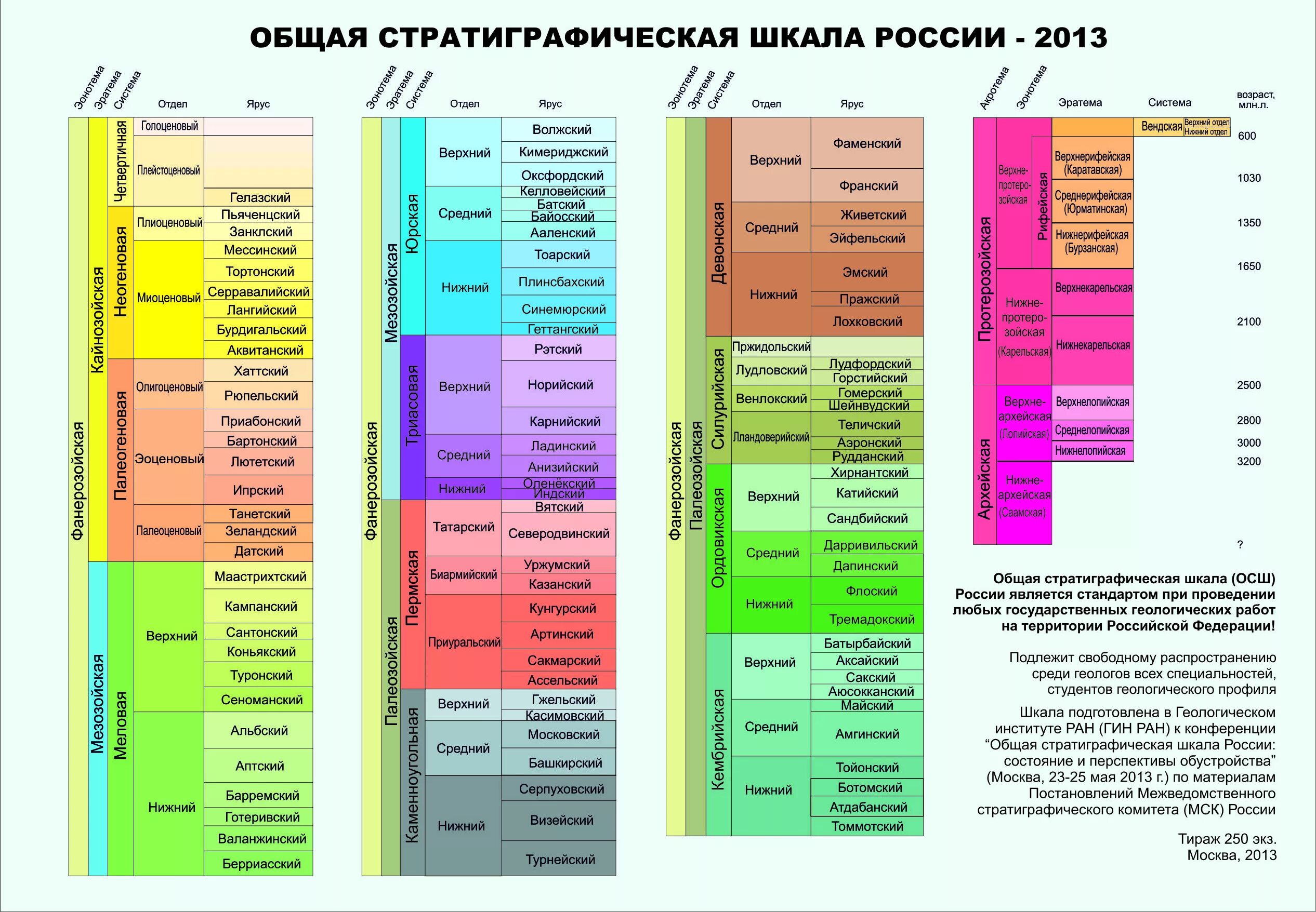 Геохронологических периодов. Стратиграфическая шкала Геология. Геологическая стратиграфическая колонка. Кембрий стратиграфическая шкала. Стратиграфическая колонка Геология с горизонтами.