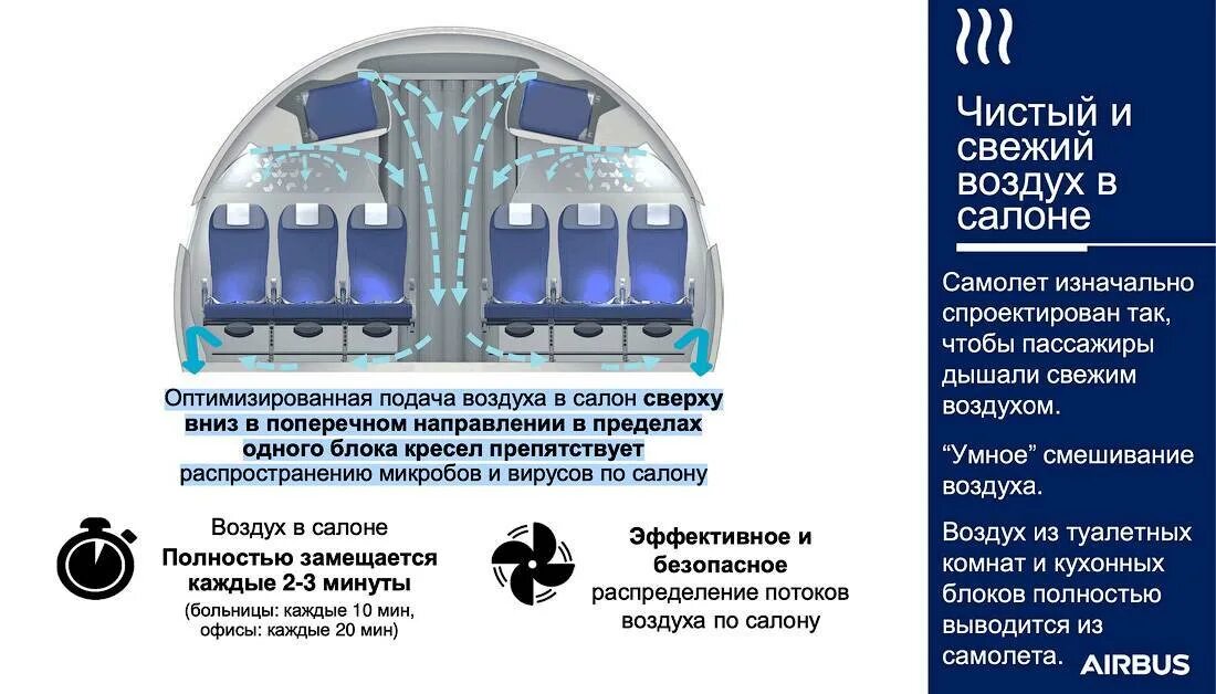 Температура в самолете во время полета. Система вентиляции в самолете. Кондиционирование салона самолета. Система кондиционирования воздуха самолета. Система вентиляции воздуха в самолете.