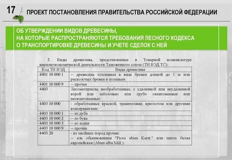 Список постановлений
