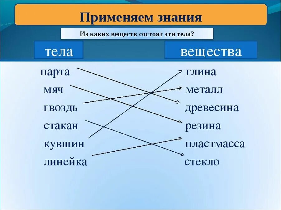 Приведи примеры предметов. Тела и вещества. Тело и вещество примеры. Тело и вещество примеры химия. Тела состоят из веществ примеры.