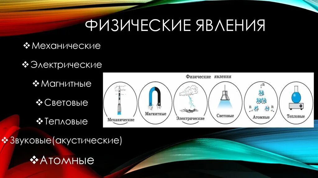 Механические и тепловые явления. Механические физические явления. Механические тепловые звуковые электрические световые. Электрические явления механические. Электрические физические явления.