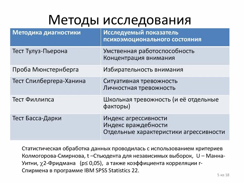 Диагностические методики внимания. Методы исследования. Методы исследования внимания. Методы изучения воли в психологии. Методики исследования внимания в психологии.