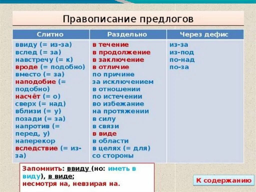 Производные предлоги которые пишутся слитно. Написание предлогов. Предлоги которые пишутся слитно. Правописание предлогов слитно и раздельно.