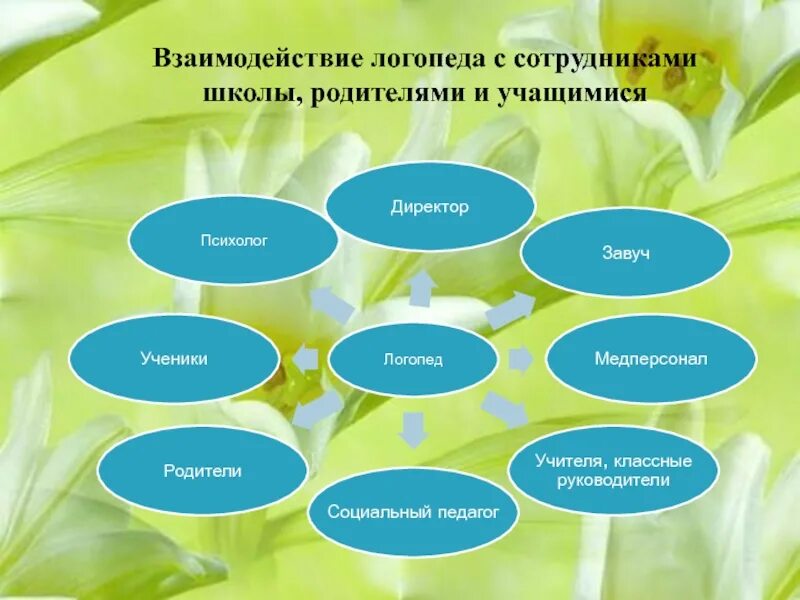Интерактивное работа с родителями