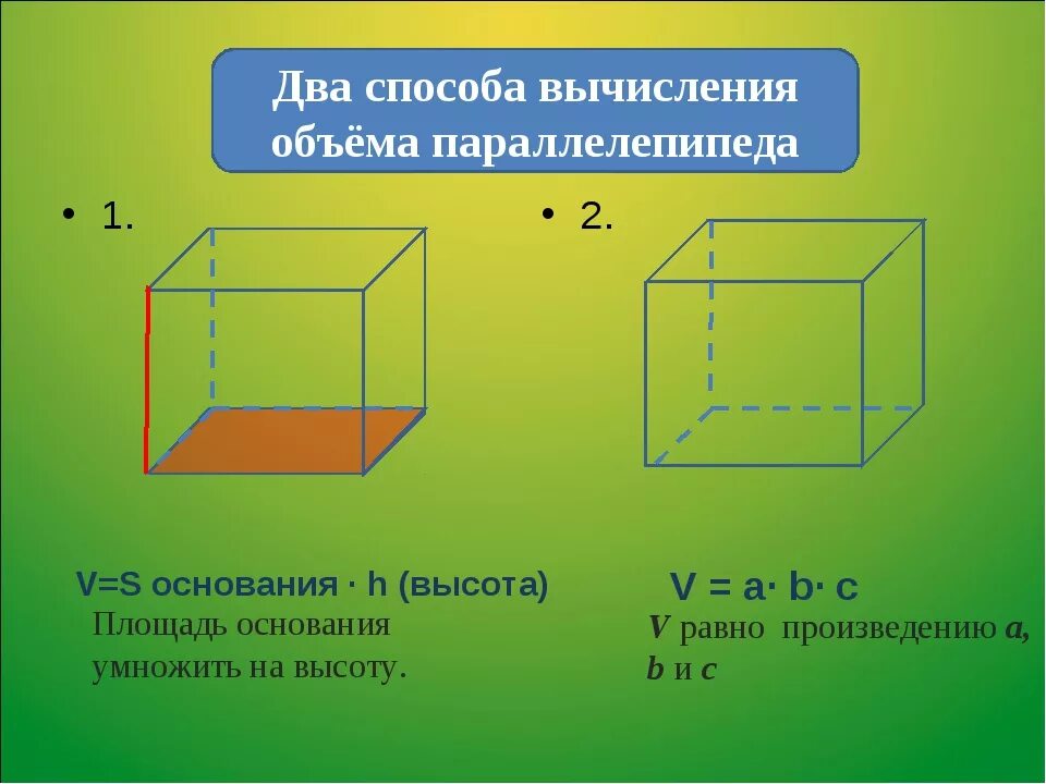 Площадь основания прямоугольного параллелепипеда формула. Формула площади прямоугольного параллелепипеда 5 класс. Площадь основания параллелепипеда 5 класс. Формула объёма прямоугольного параллелепипеда площадь основания.