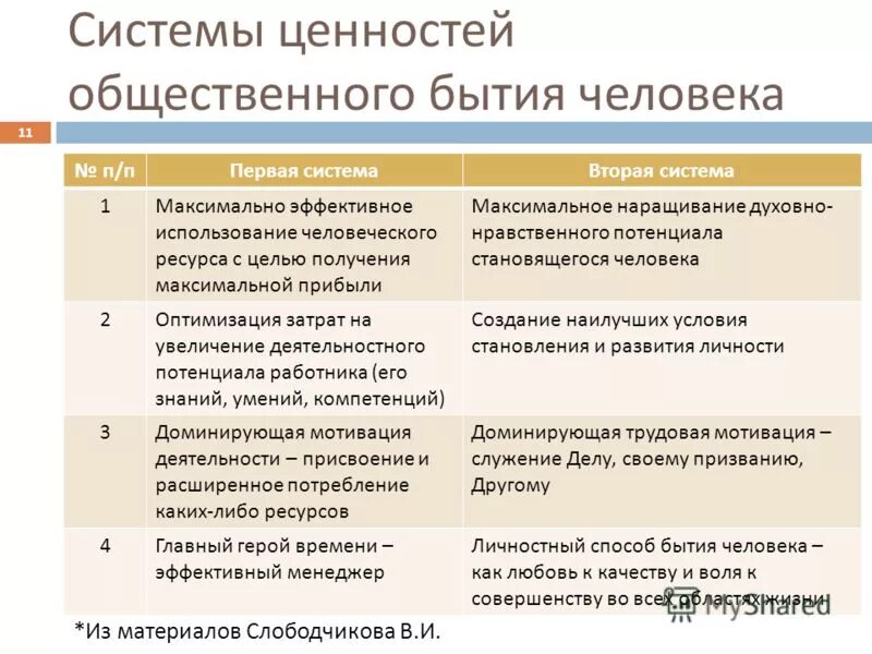 ценности общественного бытия. ценности общественного бытия. виды социальных ценностей. специфика человеческого бытия. ценности человеческого бытия в философии.
