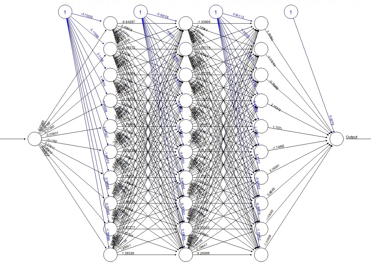 Искусственная нейронная сеть. Сложная нейронная сеть. Нейронная сетка. Искусственная нейронная сеть (инс). Обученная модель нейронной сети