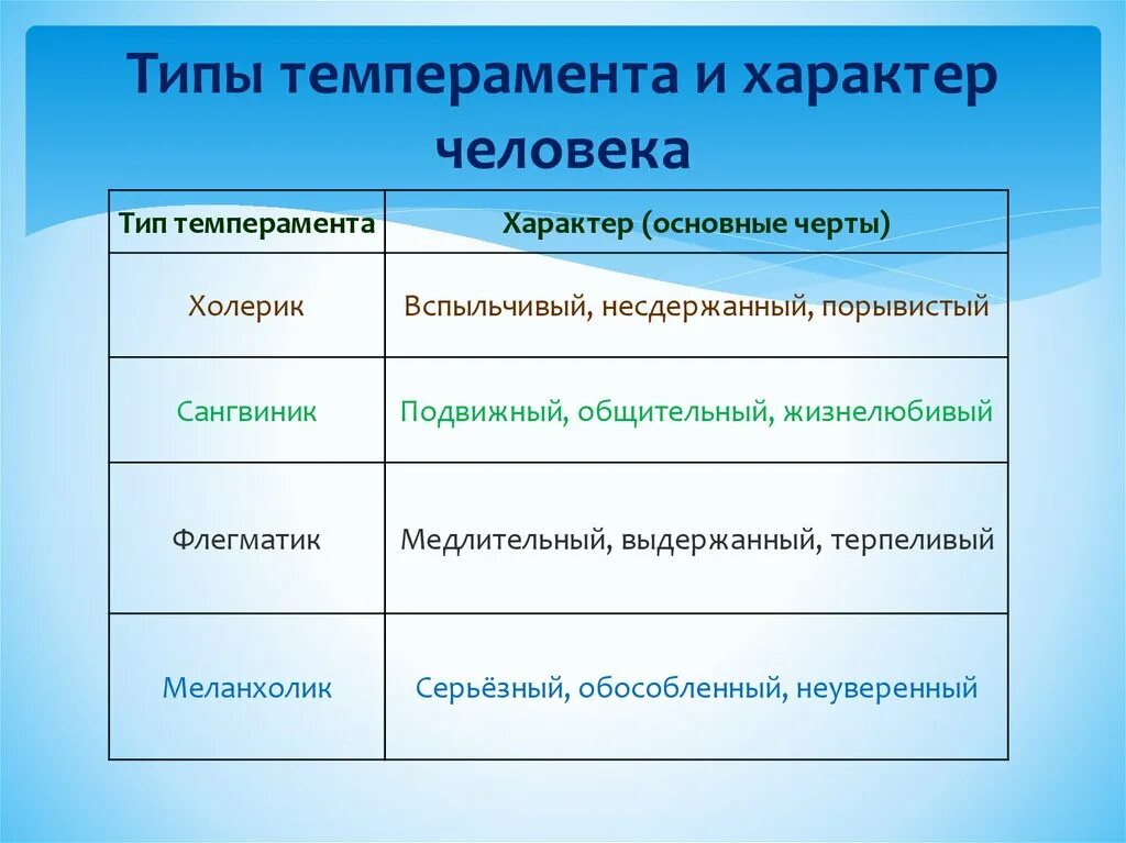 Характер ответа. Характер человека. Типы и черты характера человека. Темперамент и характер. Характер личности.