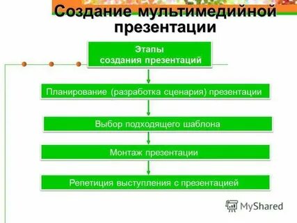 Создать презентацию по истории