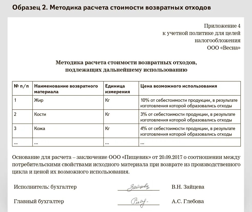 Списание отходов. Акт оприходования возвратных отходов образец. Пример возвратных отходов. Образец методики расчет стоимости возвратных отходов. Методы оценки возвратных отходов.