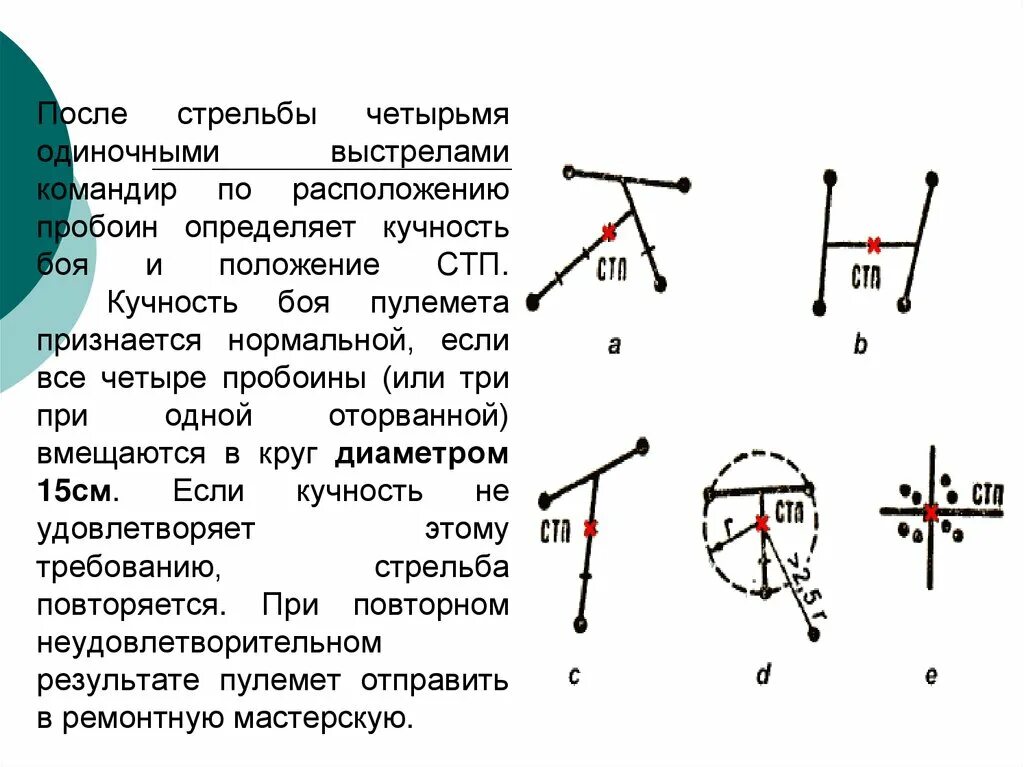 Средняя точка попадания СТП это. Определение средней точки попадания при стрельбе. СТП средняя точка прицеливания. По четырем пробоинам СТП.