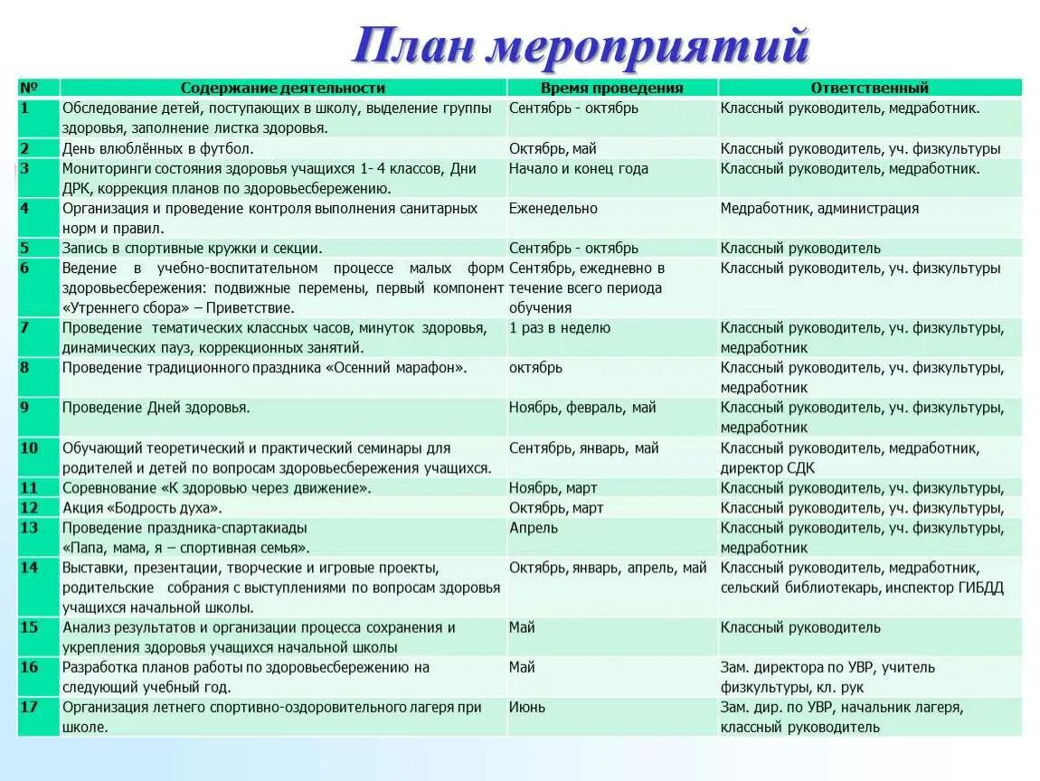 Разработки классных часов 5 класс. План мероприятий. План работы мероприятий. Планирование мероприятий работы в план. Мероприятие в саду и план.