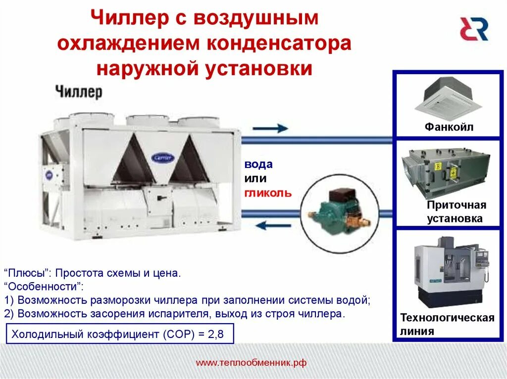 Охладитель принцип работы. Схема чиллера с водяным охлаждением конденсатора. Чиллер фанкойл система кондиционирования. Холодильная машина (чиллер) с воздушным охлаждением. Схема работы чиллер фанкойл принцип.