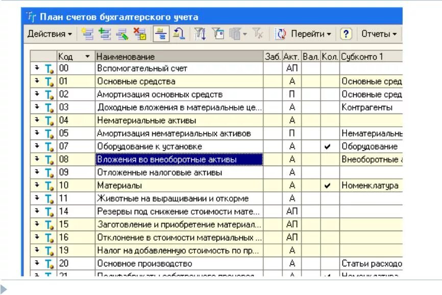 Сколько счетов в плане счетов. План счетов. План счетов основные счета. План бухгалтерского учета. План счетов Бухгалтерия.