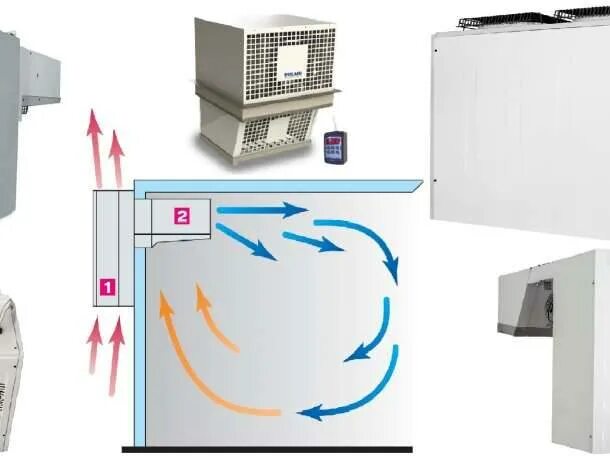 Монтаж моноблока. Сплит система моноблок Polair. Холодильная камера моноблочная Polair. Полаир сплит система наружный блок. Холодильные сплит-системы для камер Polair.