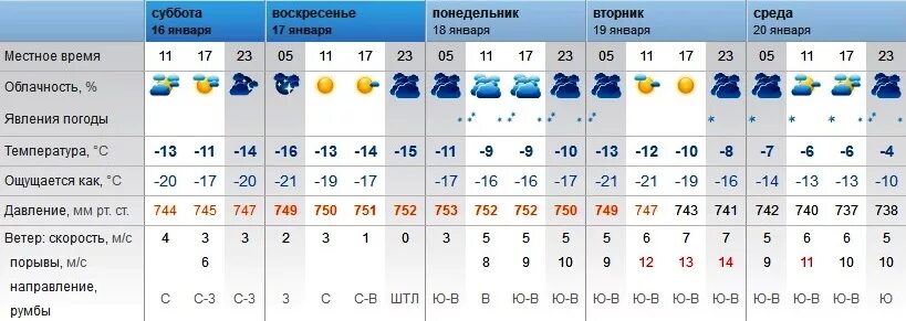 Прогноз погоды бугуруслан на 10 дней