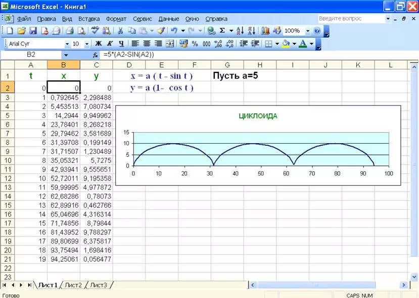 Построение графиков в excel. Построение эпициклоиды в экселе. построение циклоиды в excel. как построить циклоиду в excel. график циклоиды как построить в excel.