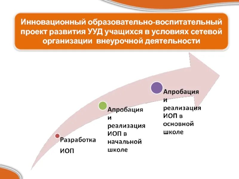 Внеурочная деятельность формирование ууд