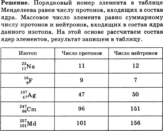 Каков состав ядра. Каков состав ядра na. Состав ядра натрия. Состав ядра фтора.