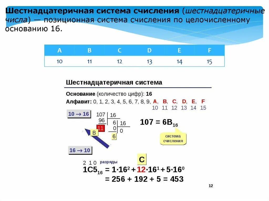 Шестнадцатиричная система счисления Информатика. Алфавит шестнадцатеричной системы. Шестнадцатеричная система счисления. Шестнадцатиричная система счисления 8 класс Информатика. В шестнадцатеричной системе счисления используются чисел