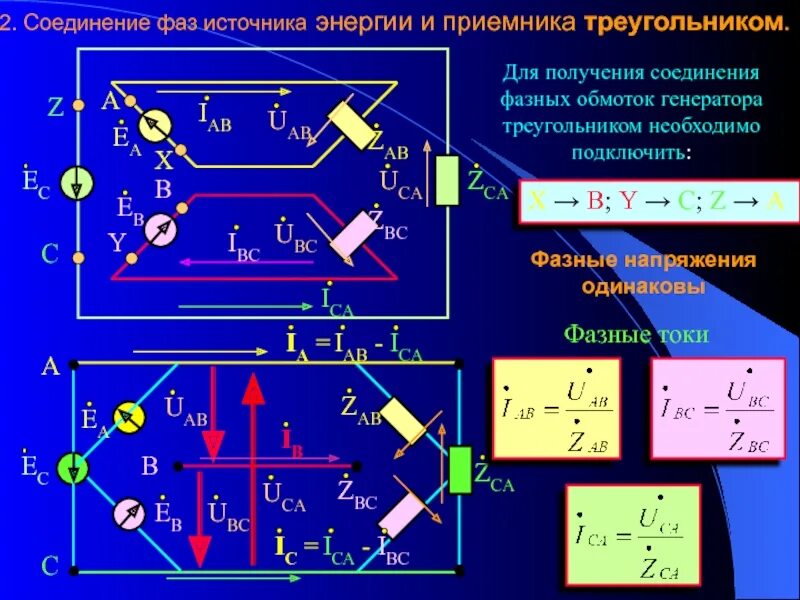 Соединение трехфазных источников. Мощность приемника и источника электрической цепи. Электротехника фазные напряжения генератора. Трехфазные электрические цепи соединение генератора. Электротехника трехфазные электрические цепи.