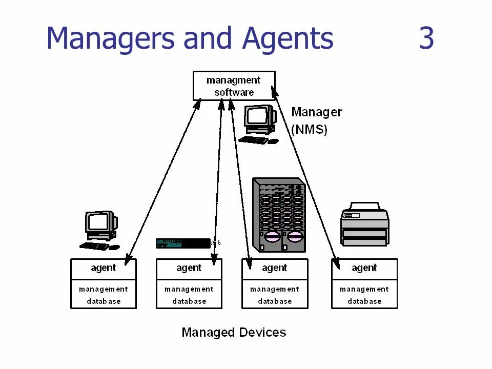 Net snmp. SNMP Protocol. Карта удаленного управления SNMP cy504. SNMP-управляемые концентраторы. SNMP команды.