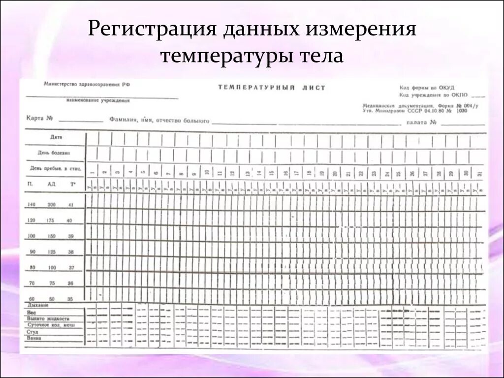 Температурный лист графическим. Температурный режим для сотрудников таблица. Журнал температуры тела сотрудников. График температурного режима сотрудников. Дневник контроля температуры тела.