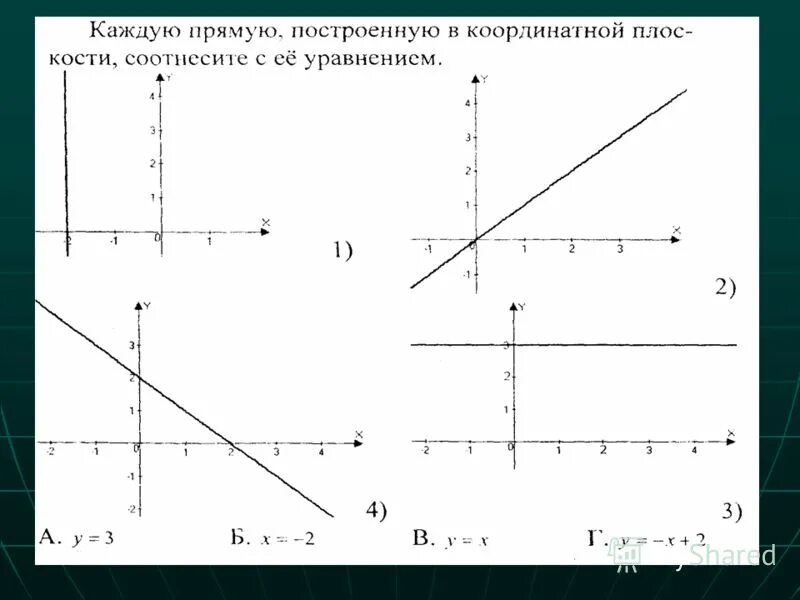 Прямая у кх 3 2 19. График прямой. Описание график прямой. Прямая на графике. Описание Графика прямой.