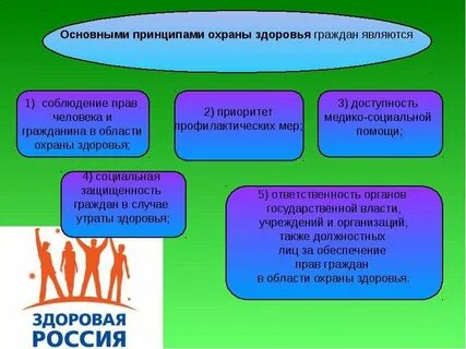 Понятие охраны жизни и здоровья