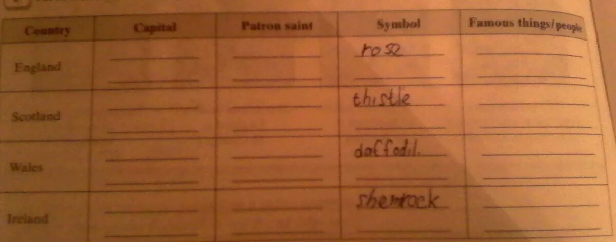 Fill in the table перевод. Таблица по английскому языку fill in the table. fill in the table звёздный английский. fill in the table the без the. listen and fill in the table.