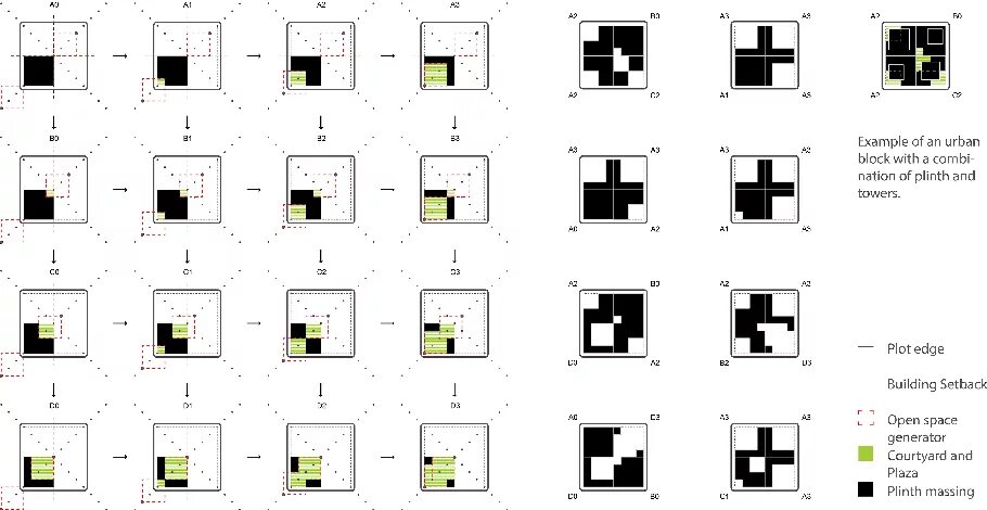 Как собрать universal blocks