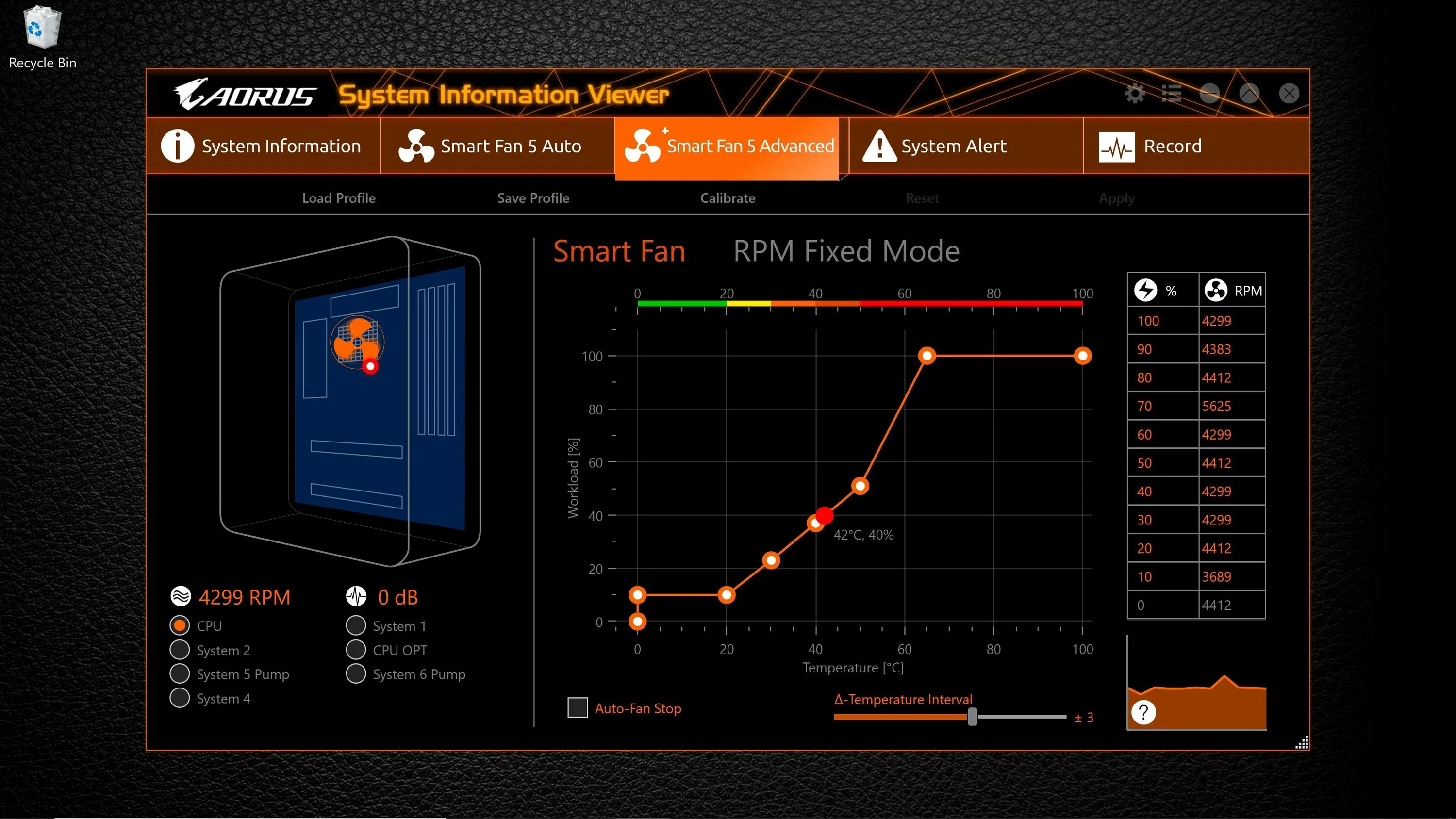 Cpu smart fan. Smart fan gigabyte. смарт фан 5. b550 gaming x v2. лучший график для smart fan mode.