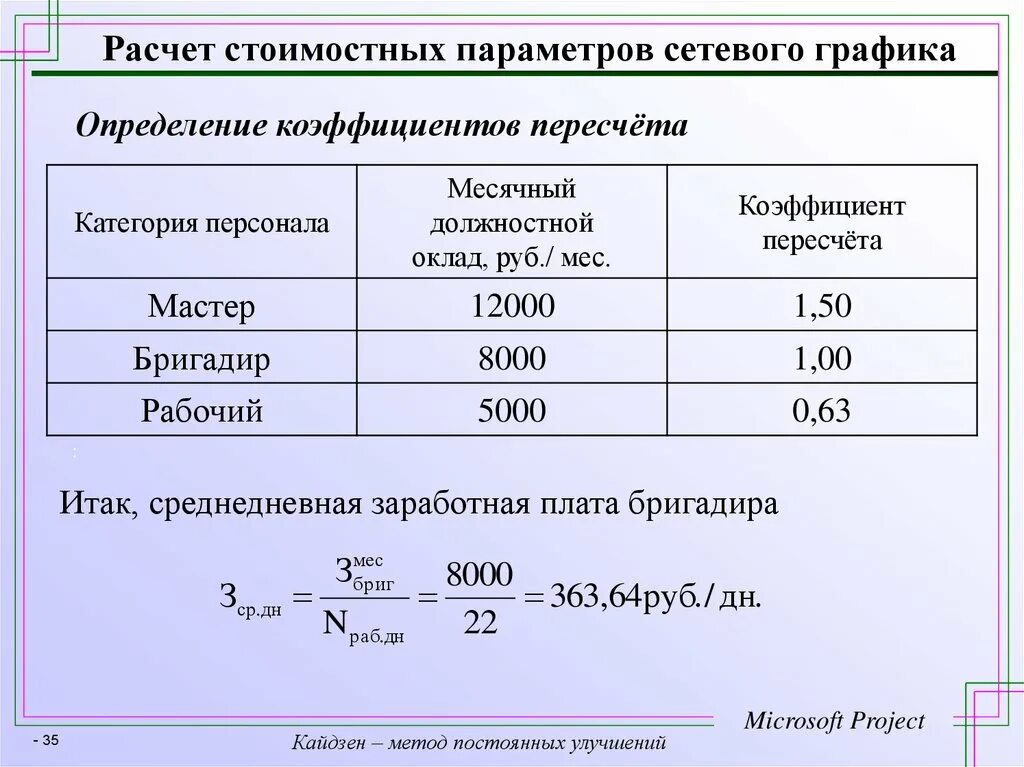 Коэффициент пересчета заработной платы. Коэффициент перерасчета. Как посчитать коэффициент пересчета. Коэффициент перерасчета формула.