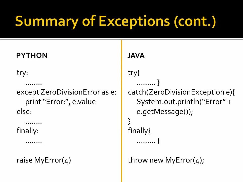 Python user exceptions. Try Python. Исключения в питоне. Except в питоне. Типы исключений в питоне.