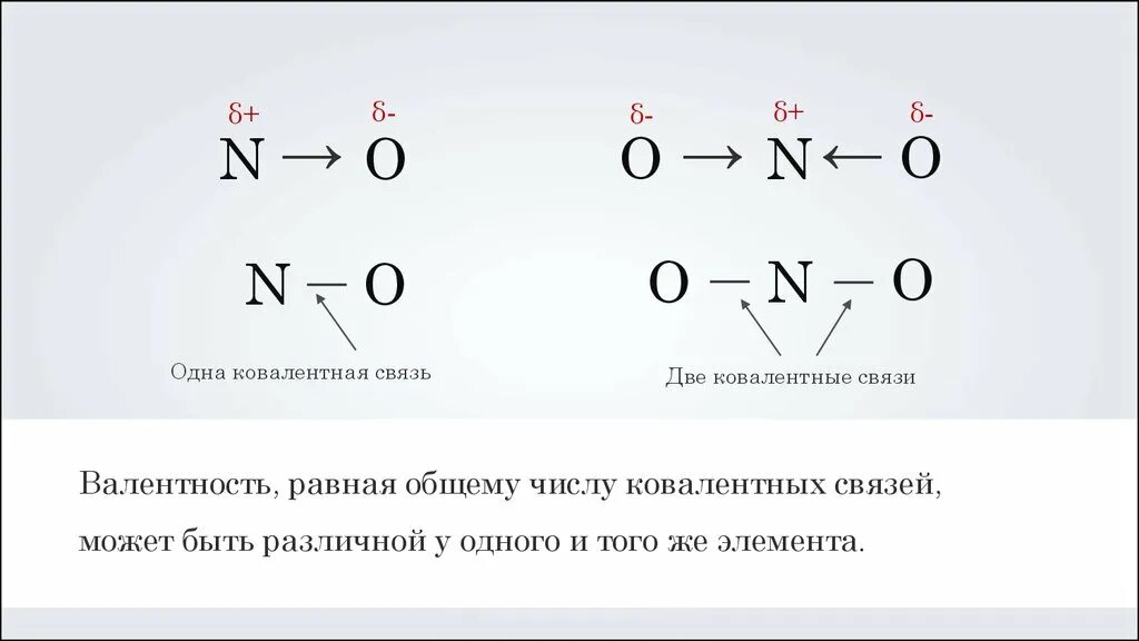 No2 ковалентная Полярная связь. No2 схема образования химической связи. No2 химическая связь схема. Ковалентная связь no2 схема.